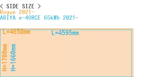 #Rogue 2021- + ARIYA e-4ORCE 65kWh 2021-